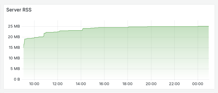 Gurp 2.0.0 server memory usage